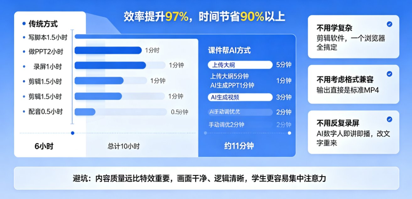 微课制作节省90%时间：课件帮AI一站式工具清单，告别多软件切换