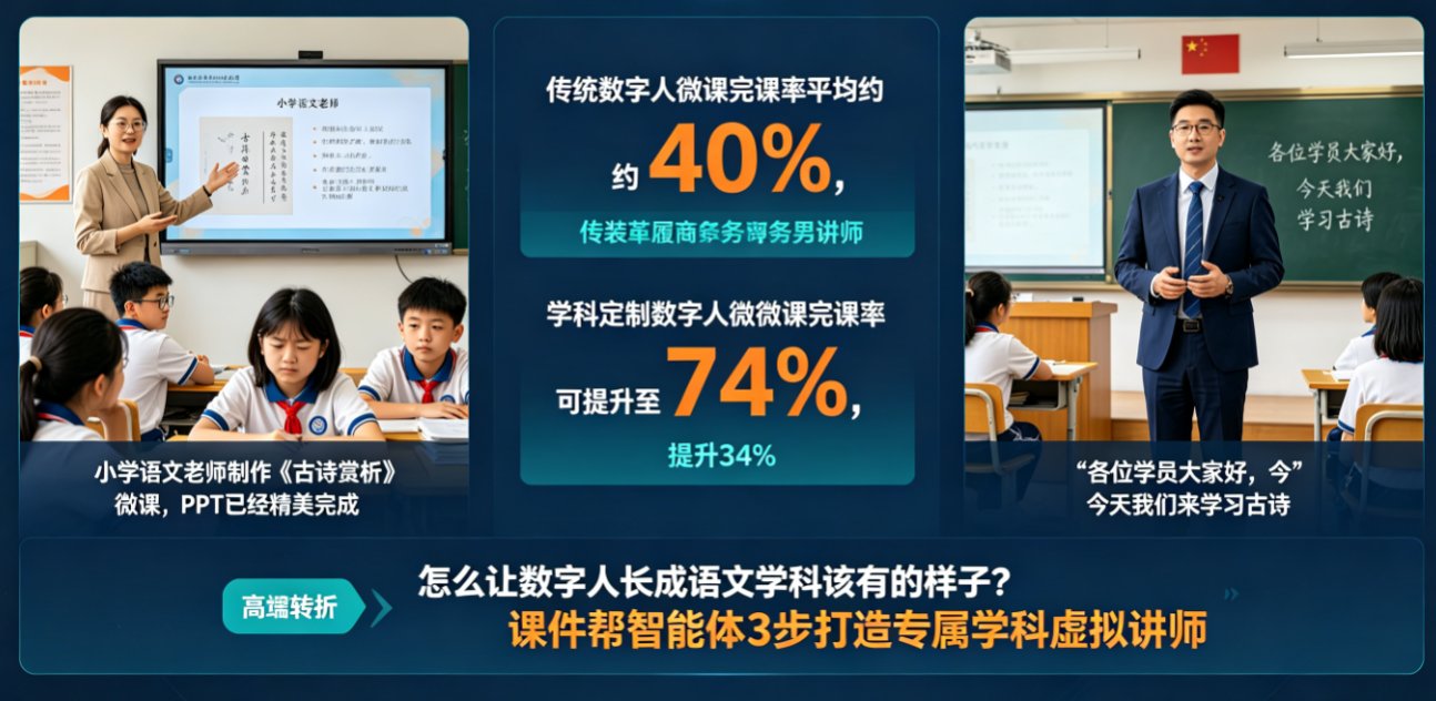 如何用课件帮智能体创建学科专属虚拟讲师？3步打造个性化数字人