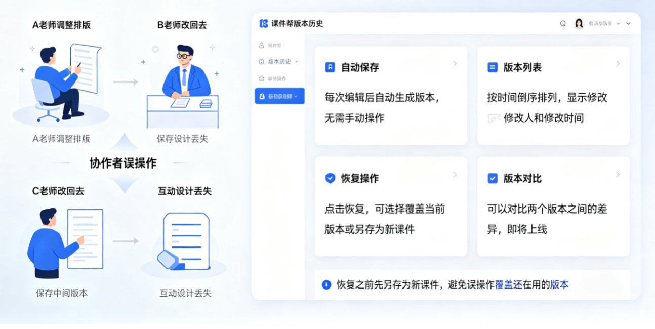 多人协作备课版本混乱？课件帮权限管理与版本回滚，防止误删误改