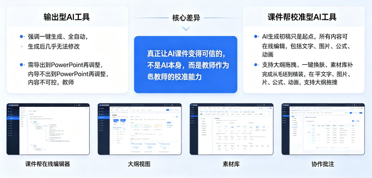 AI生成课件内容与学科知识有偏差？课件帮5步人工校准法让课件更精准