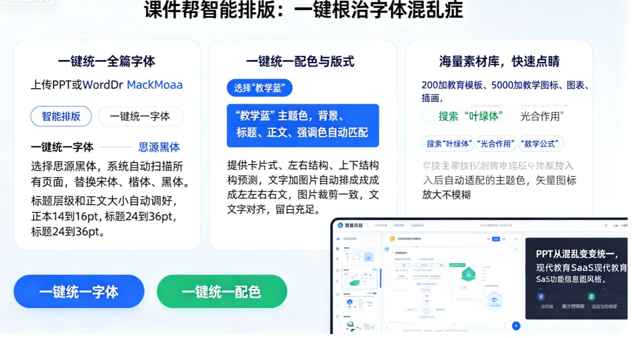 教师做课件总被字体不统一困扰？课件帮智能排版3步实现全篇统一