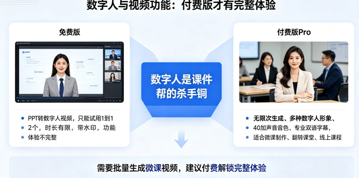 课件帮免费版与付费版功能差异全解析：教师选型避坑指南