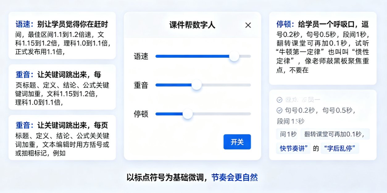 课件帮数字人参数设置面板，显示语速、重音、停顿三个滑块