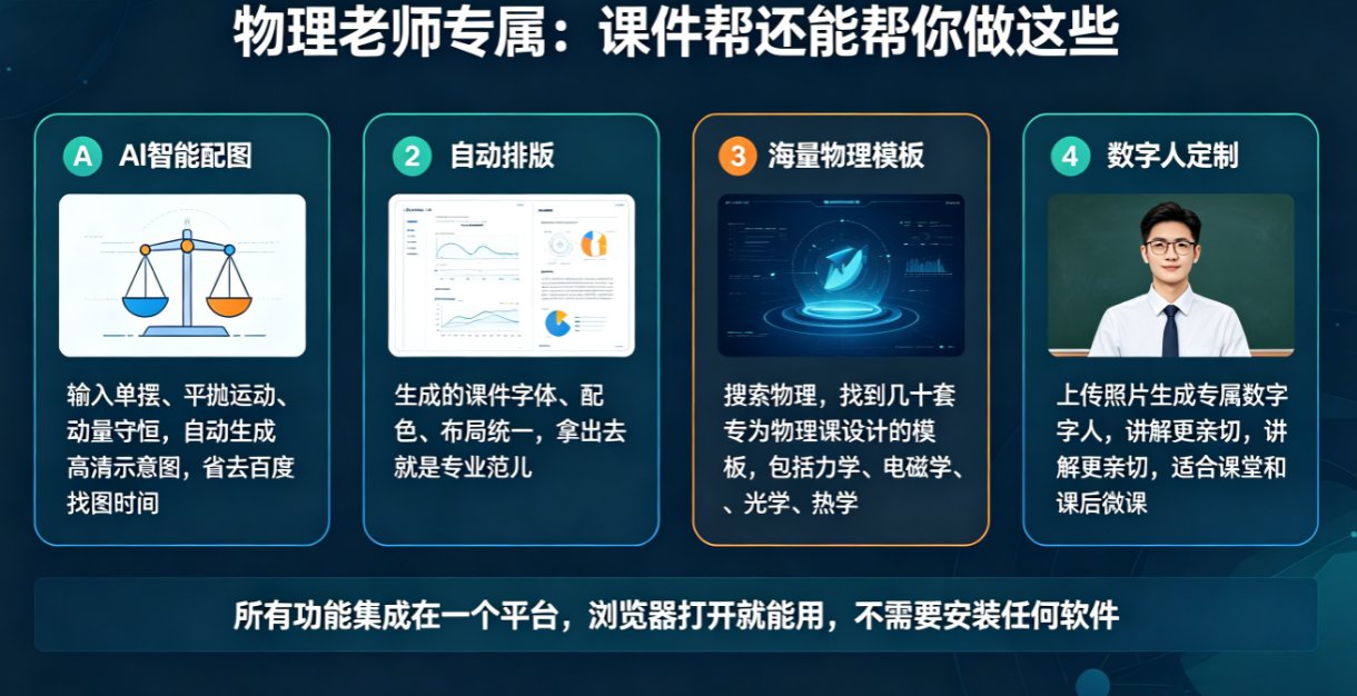 课件帮AI生成平抛运动动画的界面,显示小球轨迹、速度分解、数字人讲解