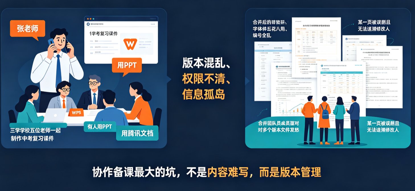 课件帮项目创建页面，显示项目名称、模板选择、课时列表