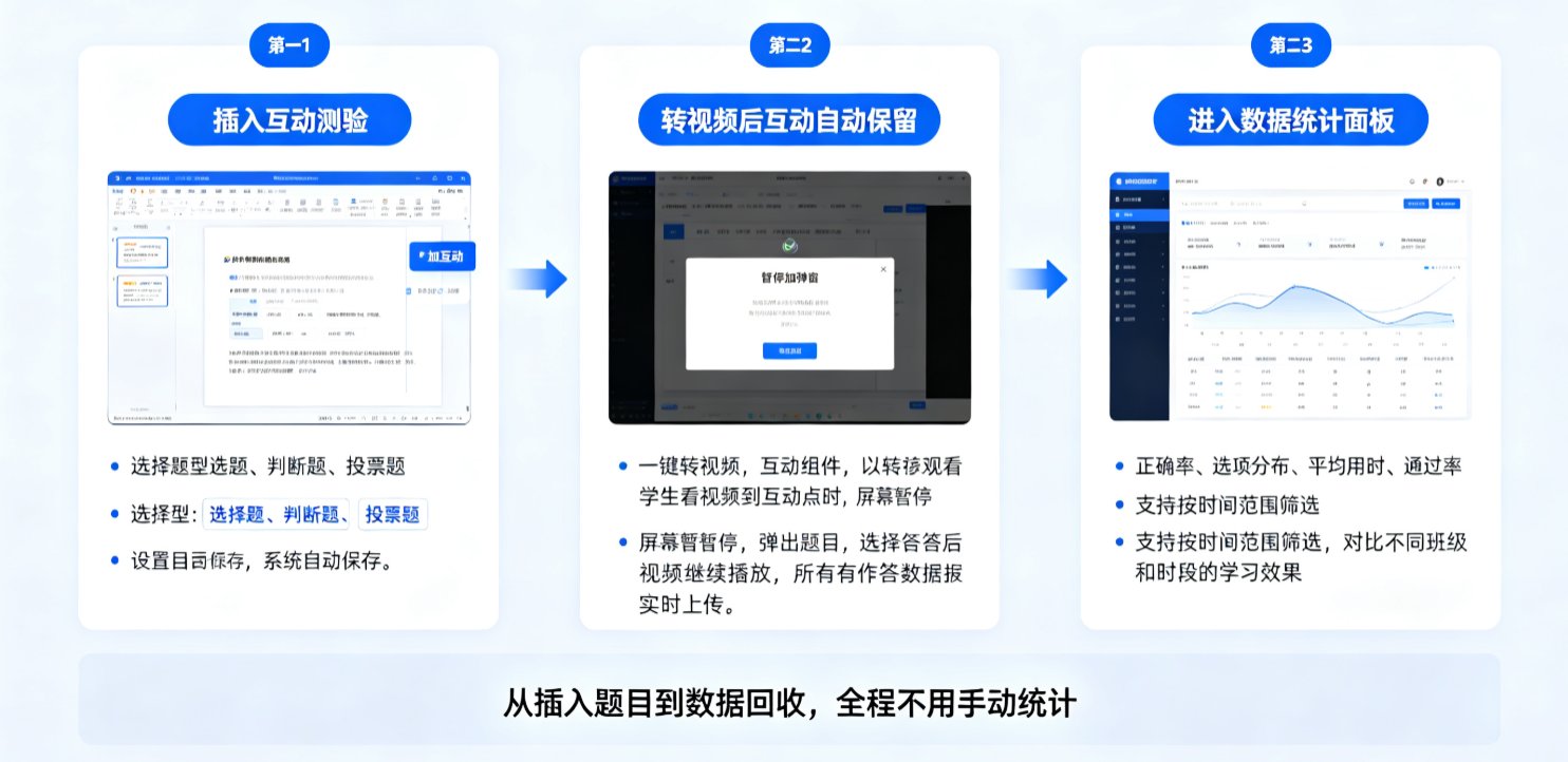 微课互动数据不知如何用？课件帮自动统计成绩+学情分析