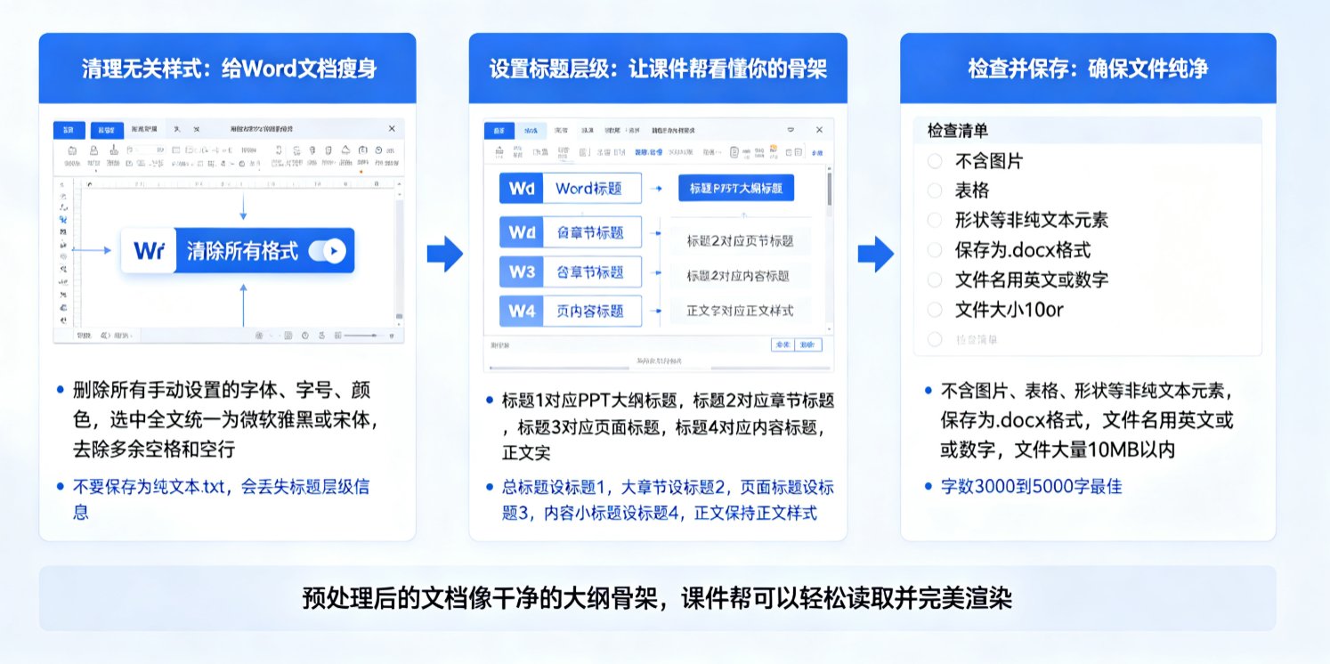 Word中清除所有格式的操作指引