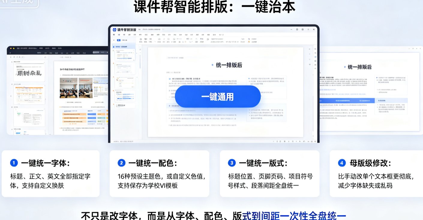 课件帮智能排版界面，左侧为原始杂乱页面，右侧为统一排版后效果，并标注“一键通用”按钮