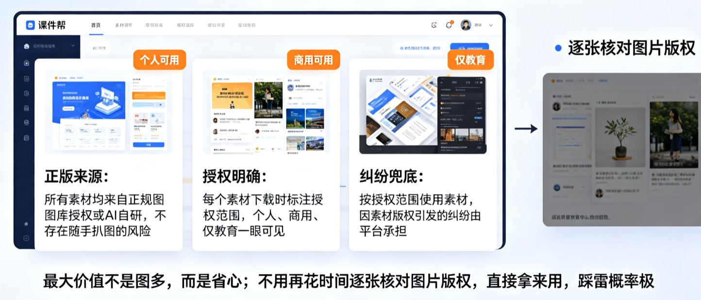 课件帮素材库图标插画能商用吗？版权说明与使用范围全解析