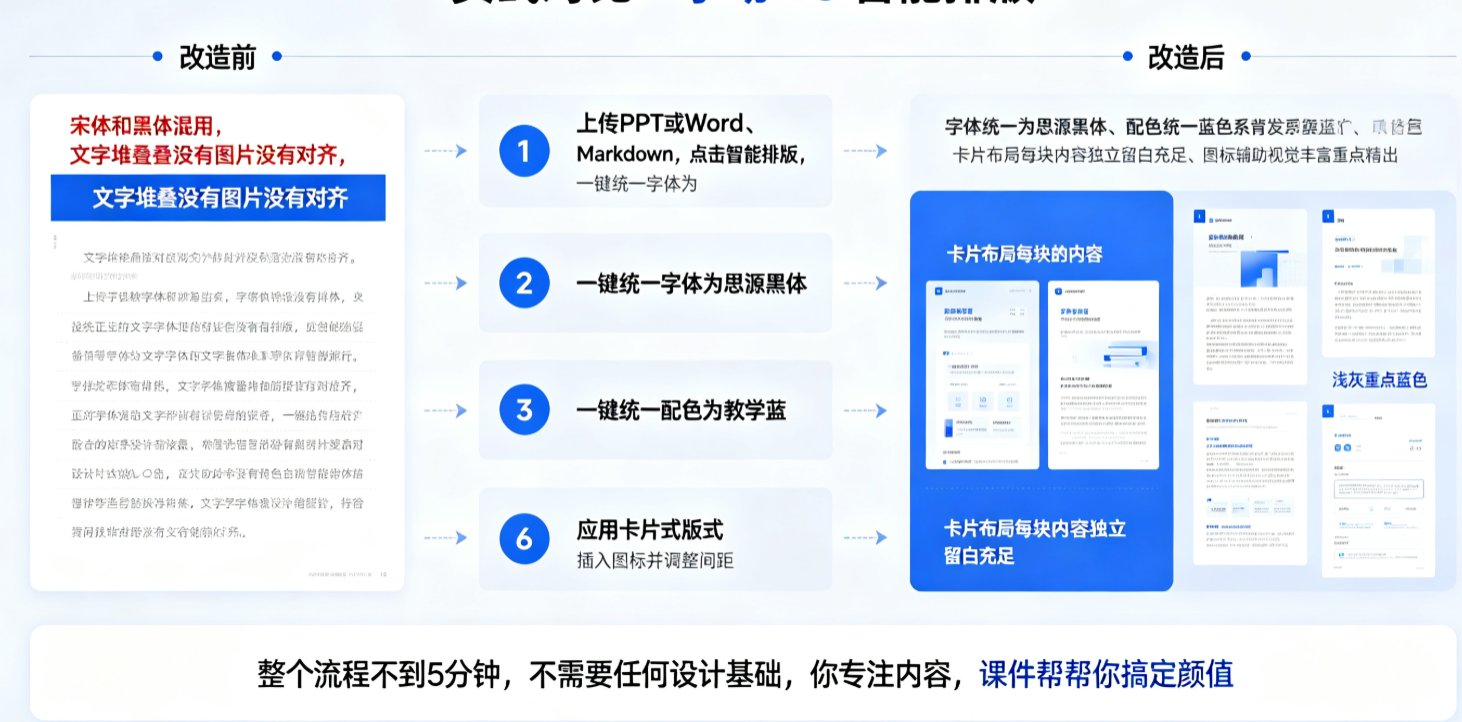 课件帮教材目录导入界面的示意图，展示上传按钮和目录解析效果