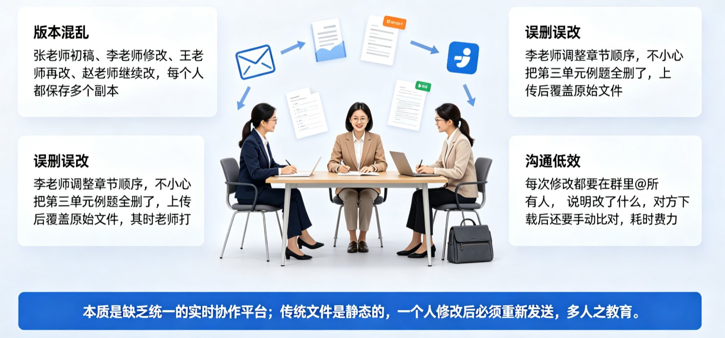 协作备课案例：课件帮让跨校教研组实时同步，版本管理告别误删