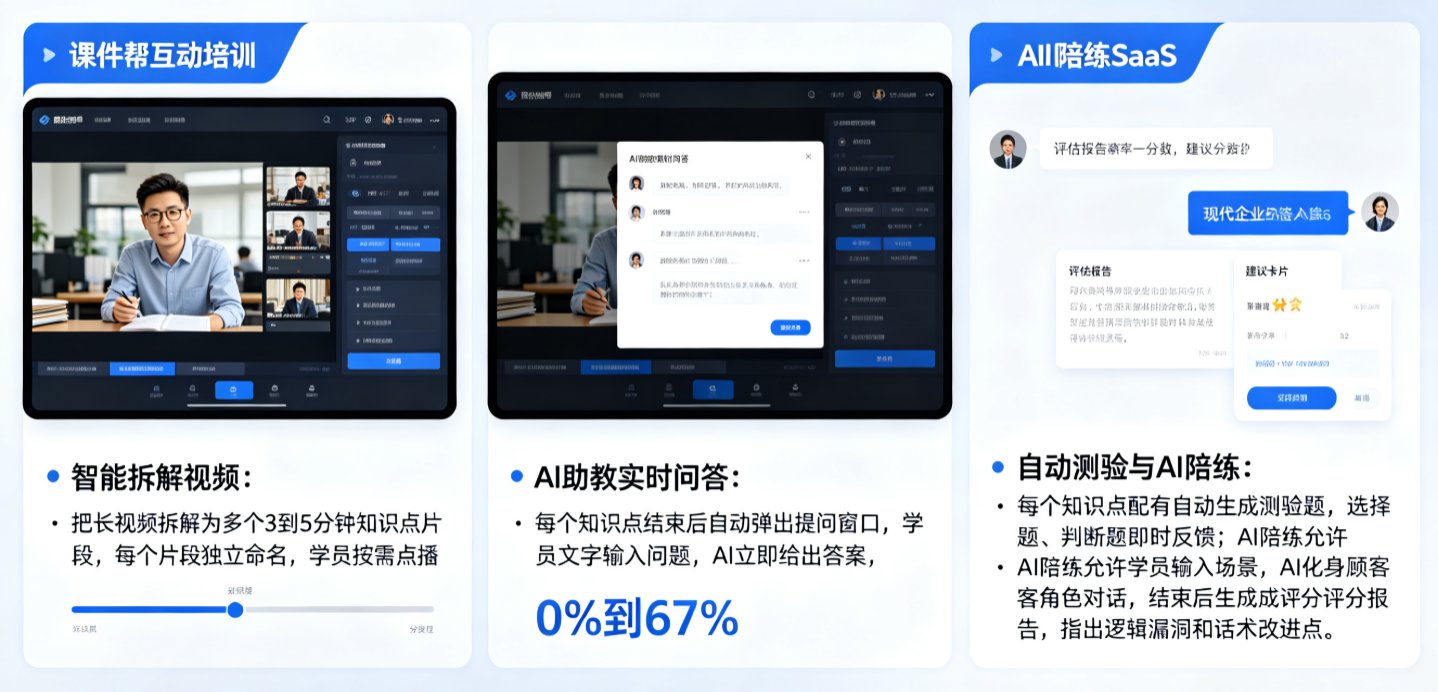 AI互动案例：课件帮如何让企业培训学员参与度提升80%