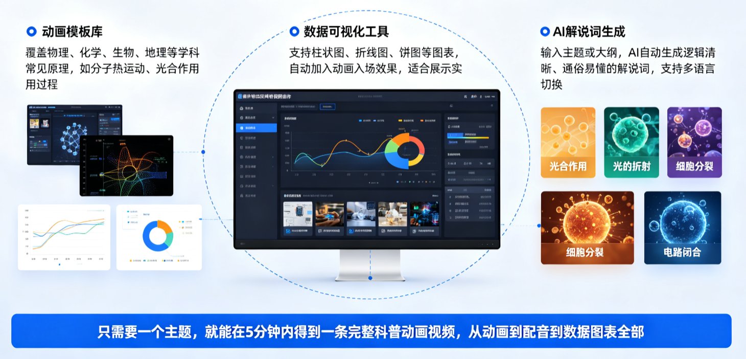5分钟搞定科学原理动画：课件帮知识科普视频制作全流程