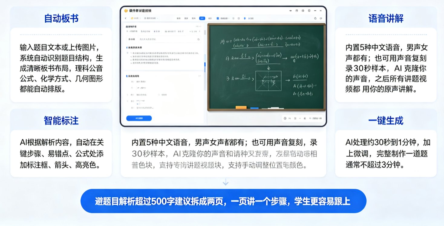 课件帮讲题视频编辑界面，左侧题目输入区，右侧自动生成板书预览