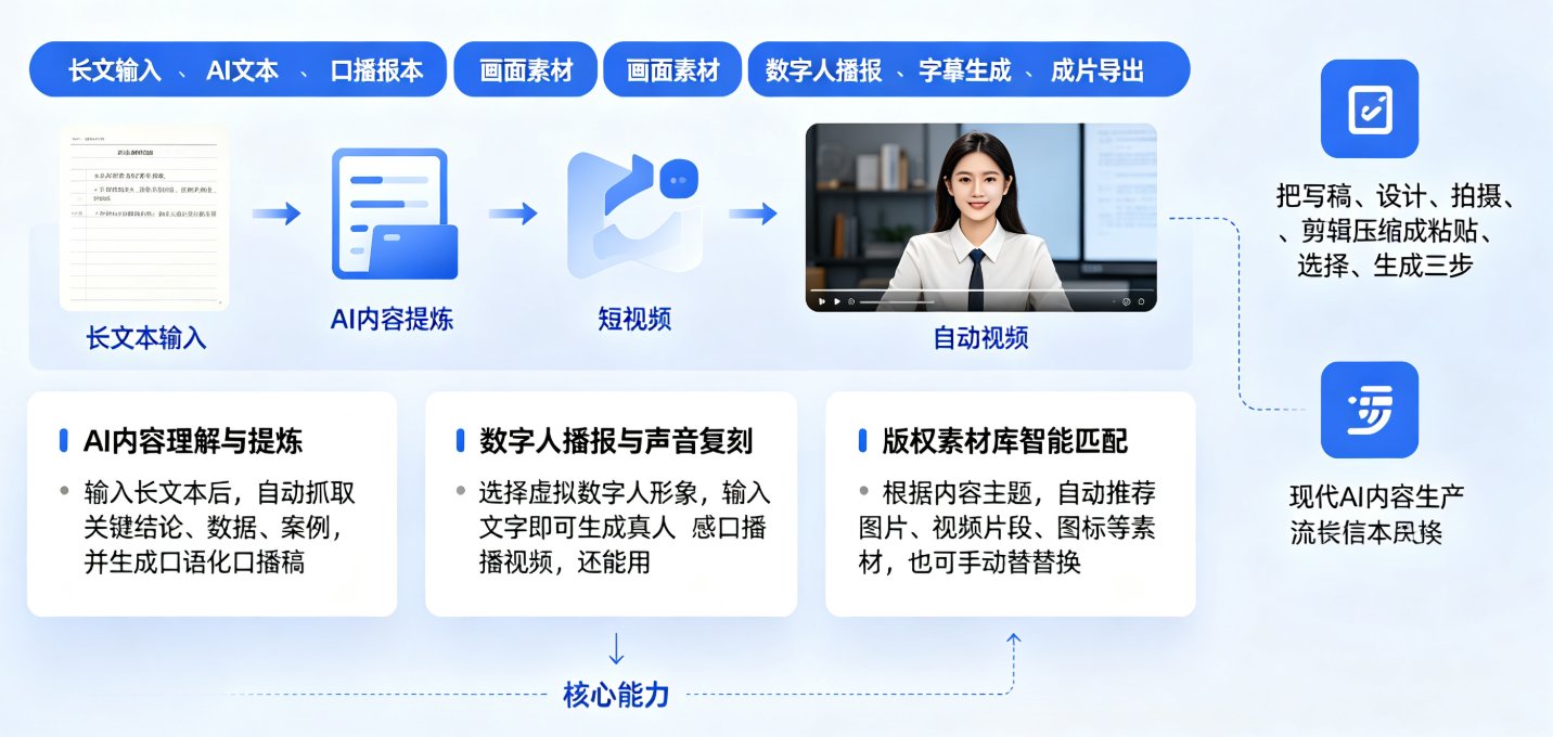 图文短视频案例：课件帮AI如何将学术论文转化为1分钟科普短视频