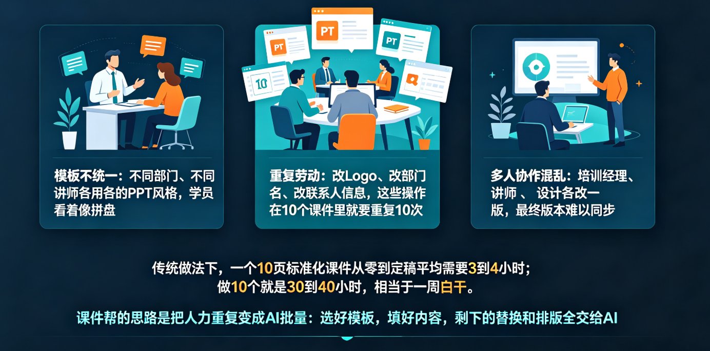 企业培训课件批量制作效率翻倍？课件帮AI模板库+批量替换功能全解析