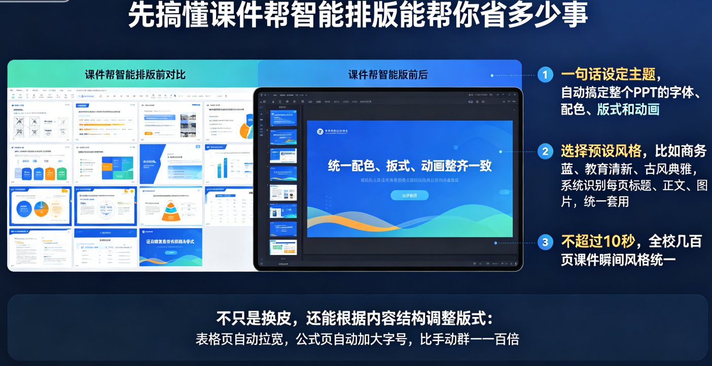 课件帮智能排版前后对比，左图混乱字体，右图统一风格