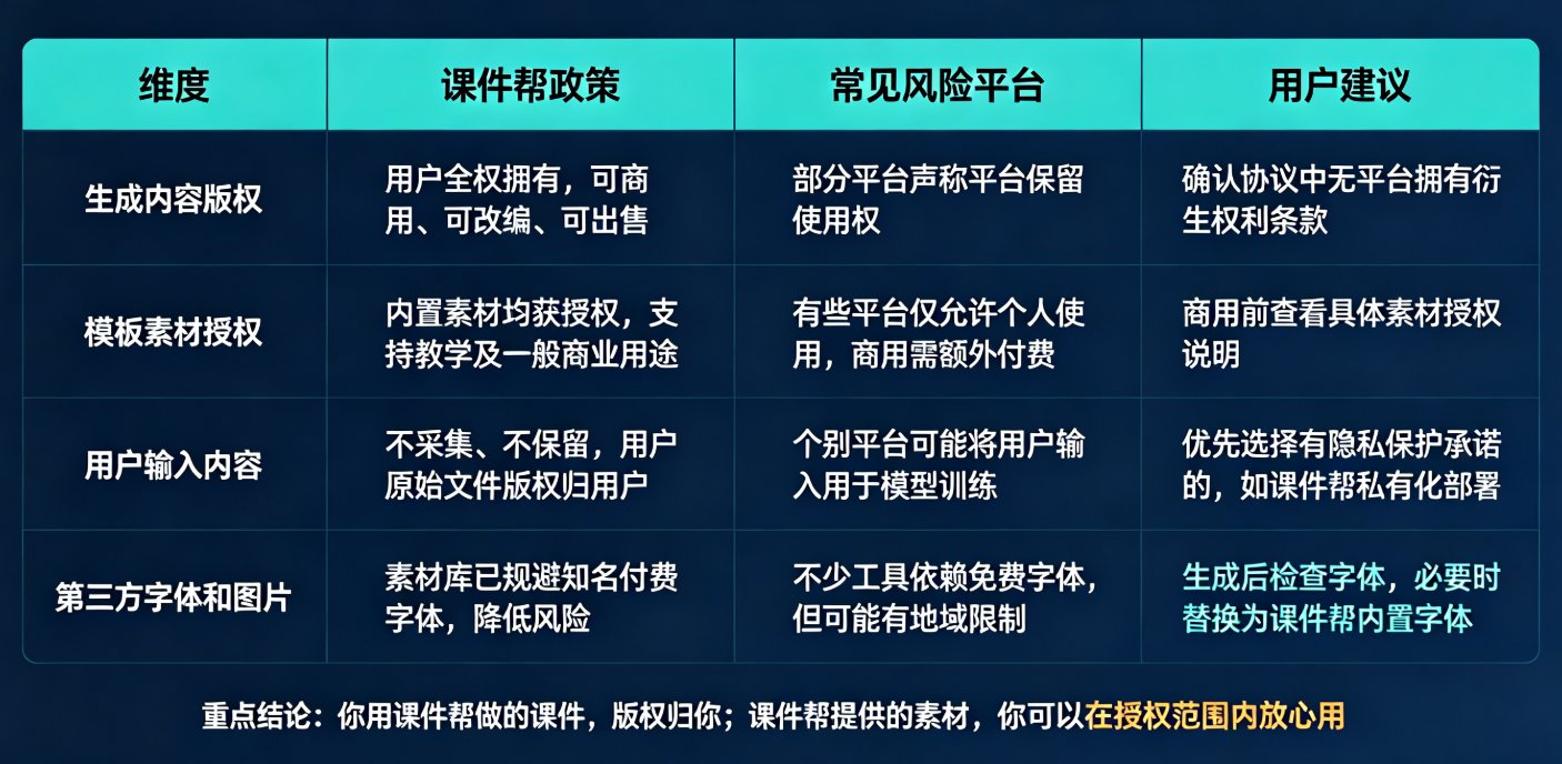 课件帮素材库商用全解析：图片、图标、音效版权范围与使用限制