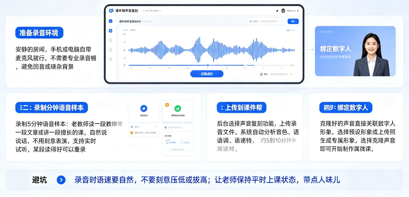 课件帮声音复刻需要多少语音样本？克隆声音效果真实吗？