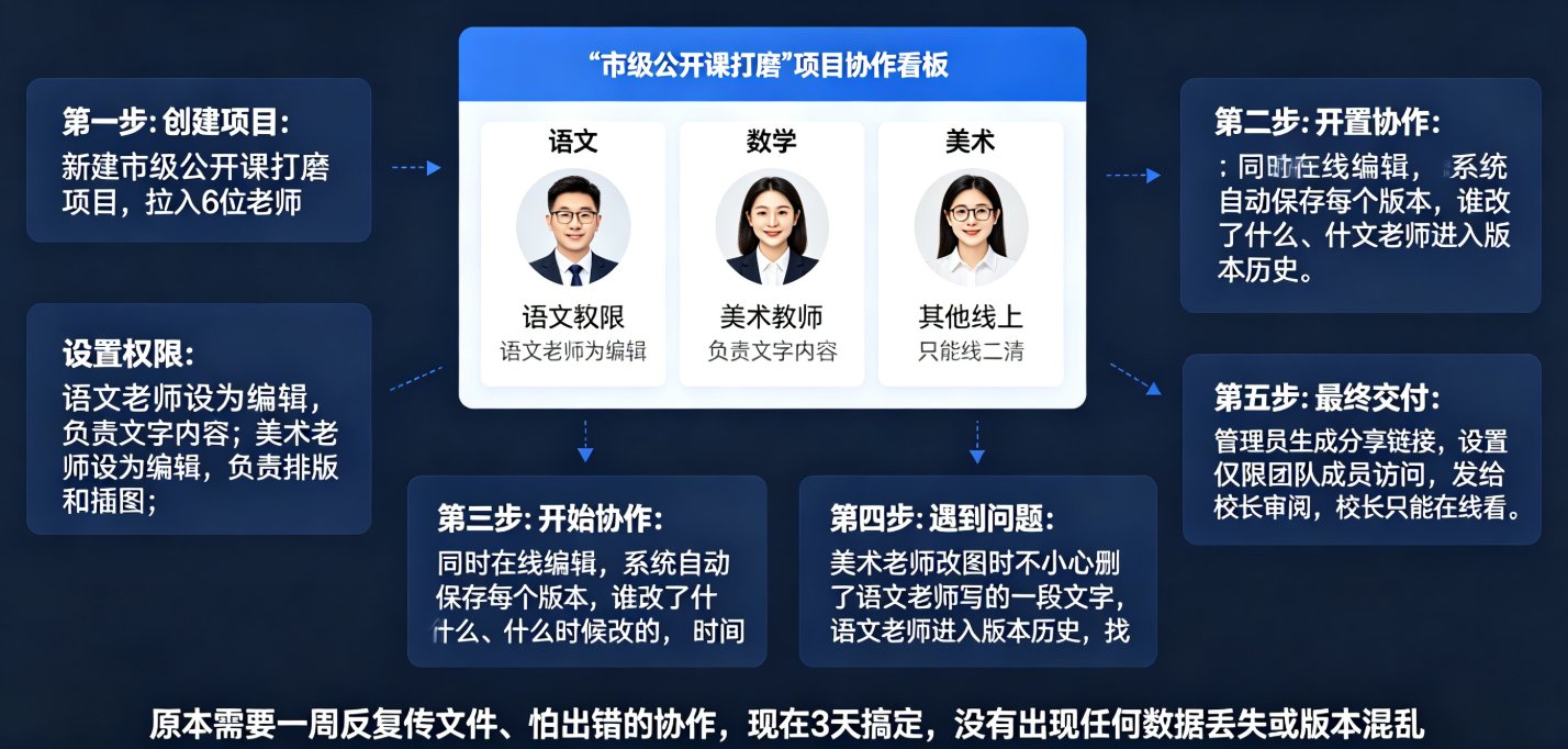 学校团队备课数据安全如何保障？课件帮协作分享权限与版本管理全解析