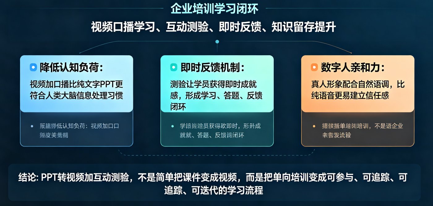 企业培训视频互动形式怎么加？课件帮选择题/投票/标注添加指南