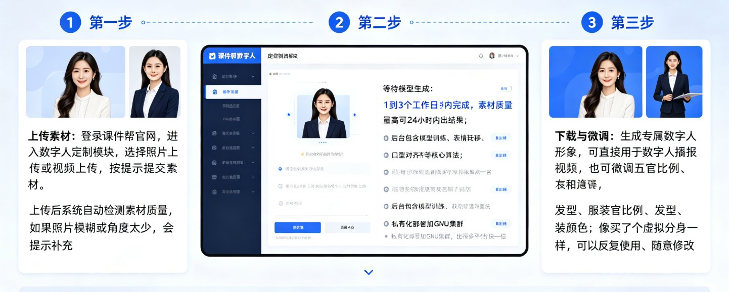 课件帮素材上传界面，标注照片数量和视频时长要求