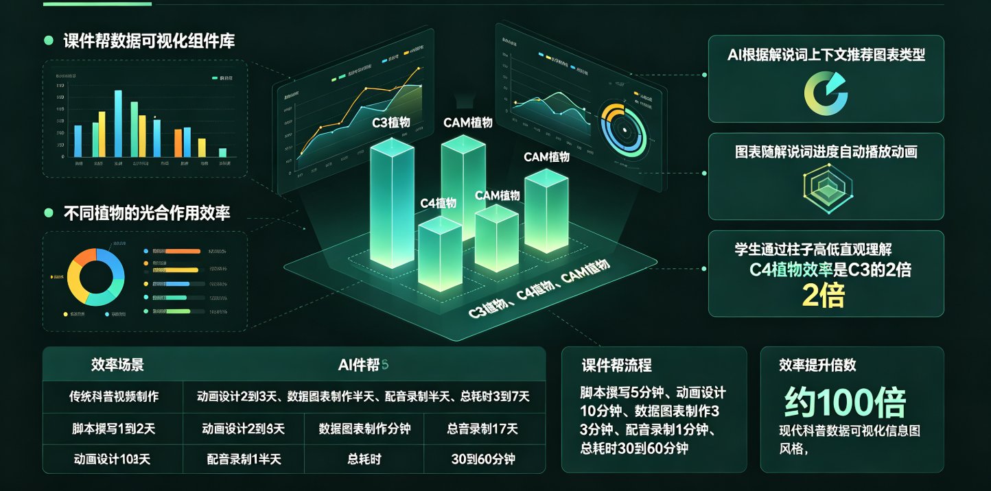 如何用课件帮6步制作知识科普动画视频，让科学原理直观生动？