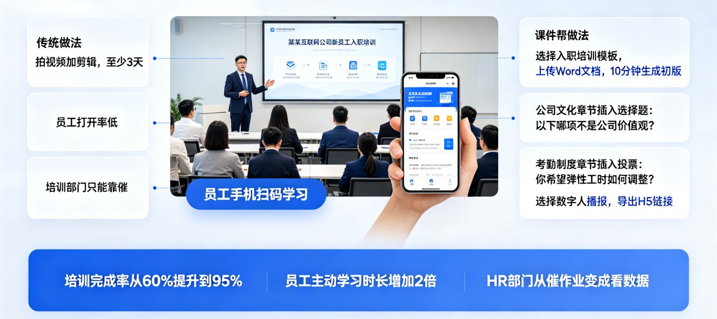 课件帮模板库企业培训分类页面，高亮显示“流程演示”模板