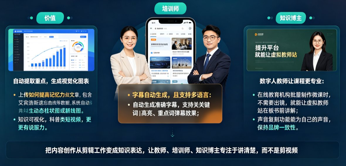 如何用课件帮5步制作图文短视频，适配抖音/视频号竖版？