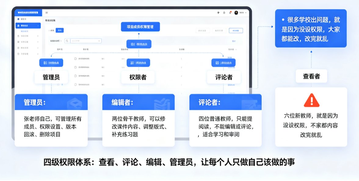 跨校教研协作零冲突：课件帮协作分享功能让三校教师同步备课