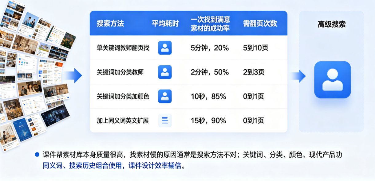 课件帮素材库搜索界面，显示“数学”关键词，左侧筛选栏展开分类和颜色，结果页显示蓝色图标