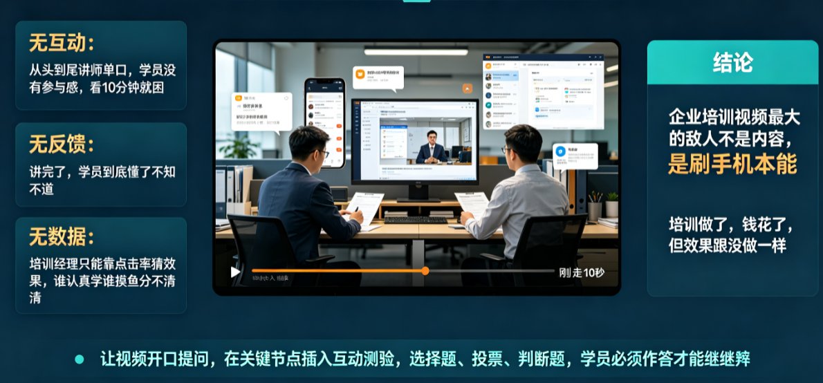 企业培训视频学员参与度低？课件帮4步插入互动测验提分