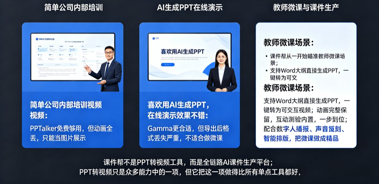 企业培训视频工具对比：课件帮、蝉镜、WPS谁更懂培训师？