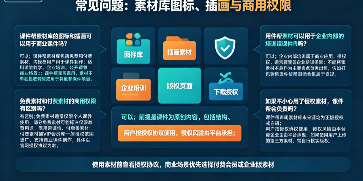 课件帮素材库的图片、图标能商用吗？版权范围与使用限制全解析