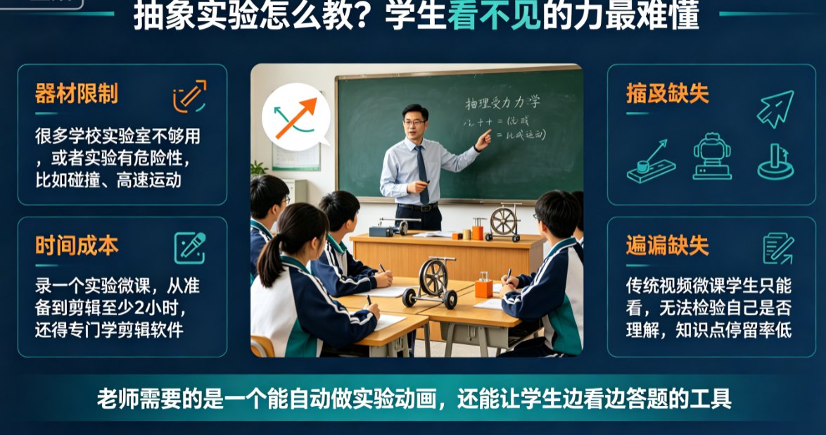 物理老师用课件帮AI将牛顿定律实验做成互动动画微课，学生参与度提升80%