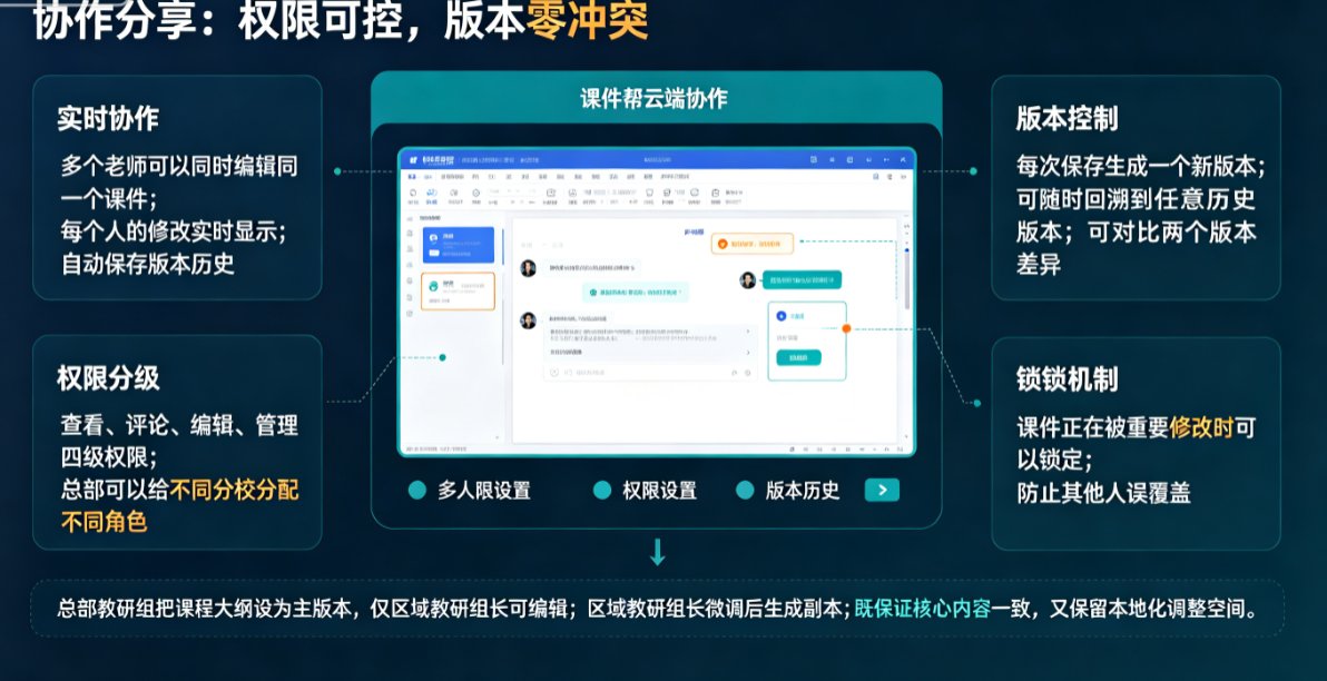 团队协作时，如何防止课件被误删或覆盖？课件帮权限管理5步设置