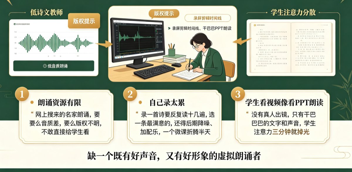 语文老师用课件帮声音复刻+数字人，为古诗文微课打造专属“朗诵大师”