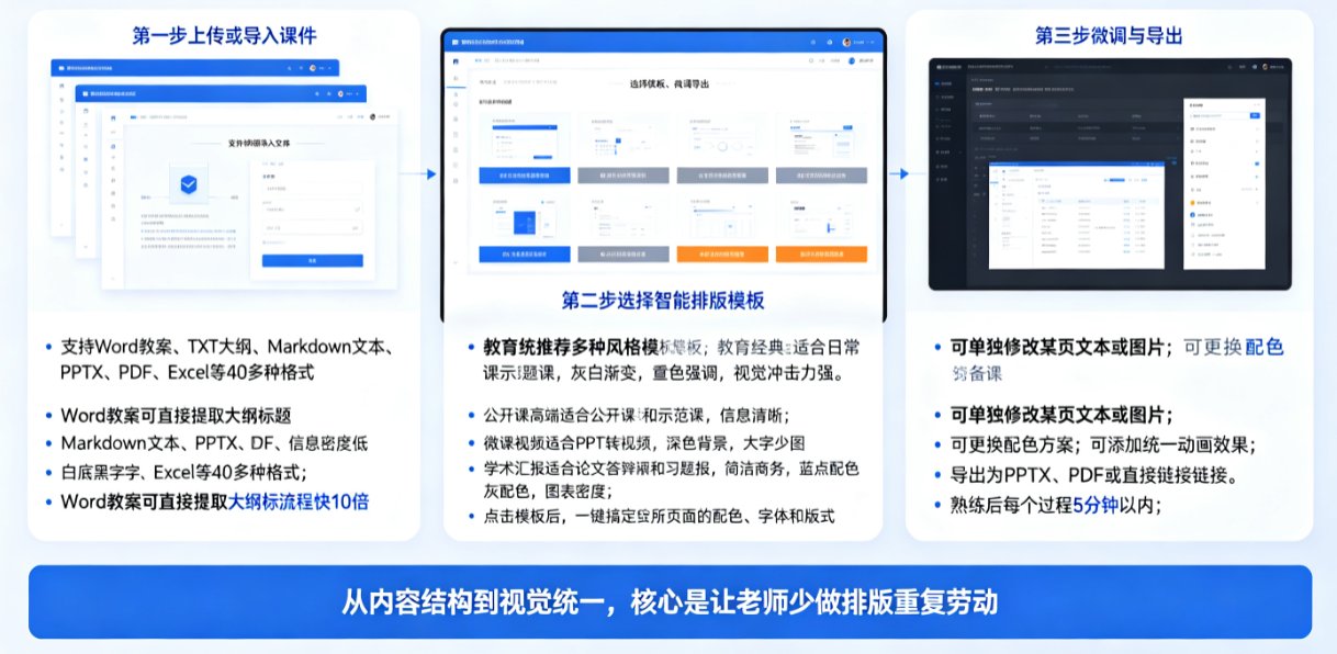 智能排版色彩搭配总翻车？课件帮AI一键套用专业配色方案，5分钟统一课件风格