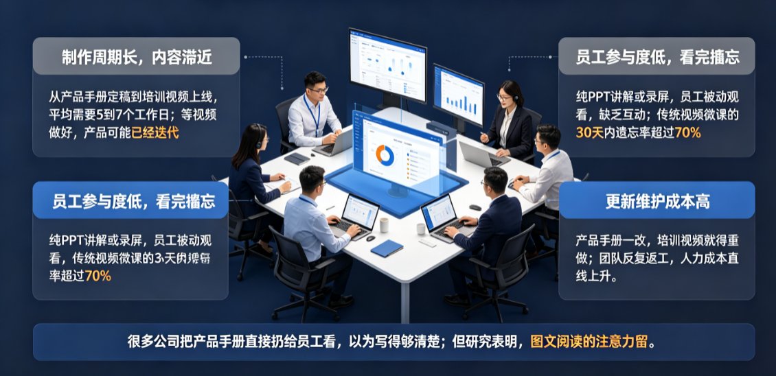 课件帮图文短视频功能界面,展示输入文案框和模板选择区