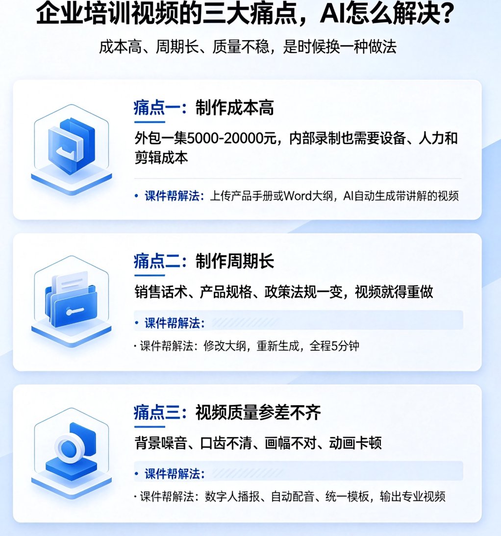 课件帮一键成片功能界面，显示“输入产品手册文字，自动生成视频”