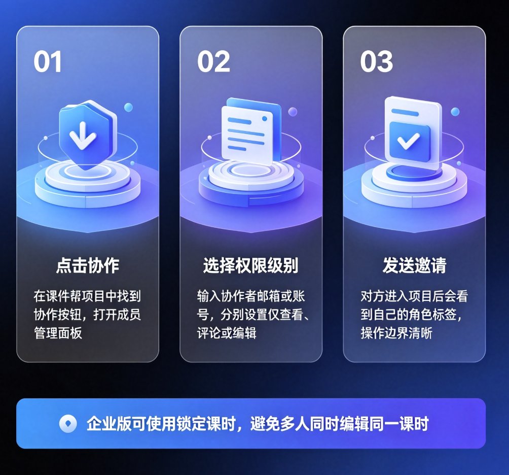 跨部门协作培训课件如何避免版本混乱？课件帮协作分享权限设置指南