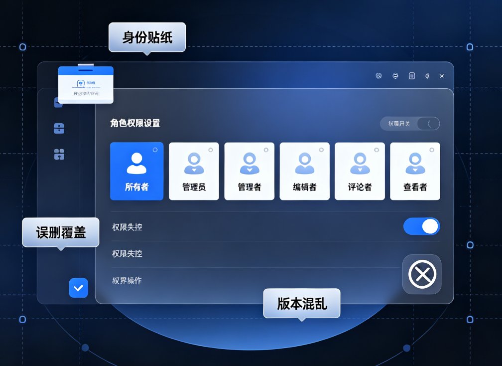 教师协作备课权限混乱？课件帮5步设置角色权限，防止误删误改