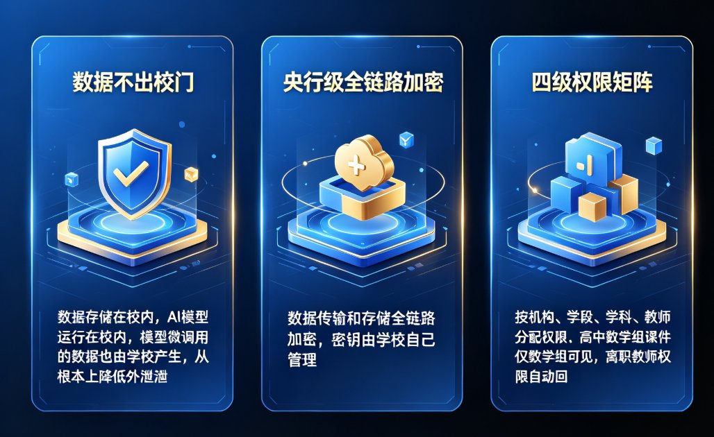 2026年AI课件私有化部署实战：课件帮如何满足合规与效率双需求？