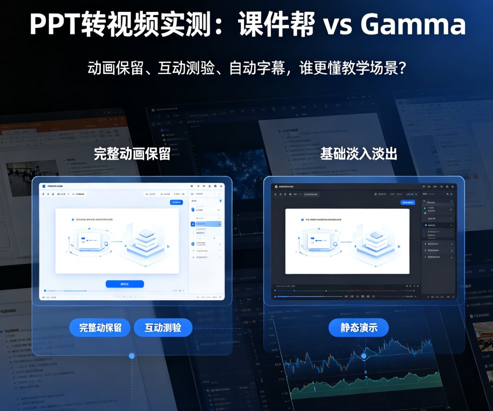 PPT转视频互动性谁更强？课件帮 vs Gamma 实测对比