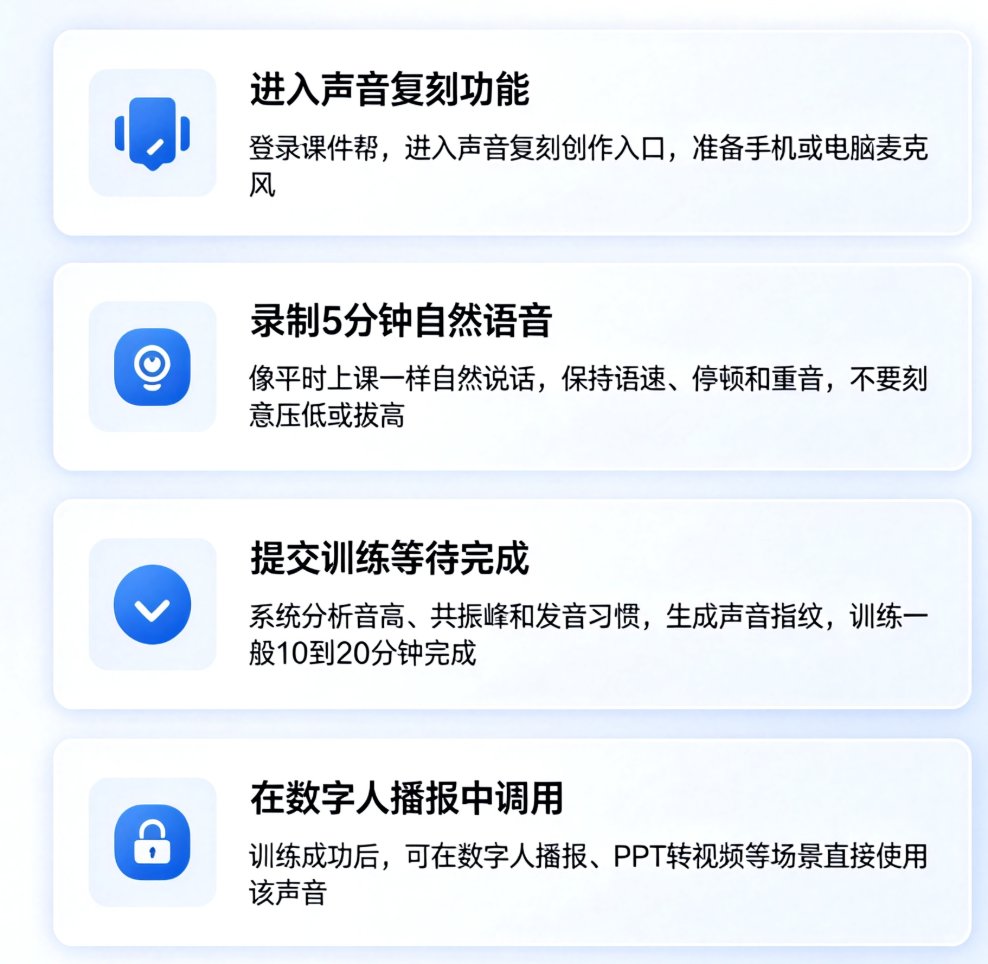课件帮数字人播报界面,显示已克隆的声音列表和数字人选择