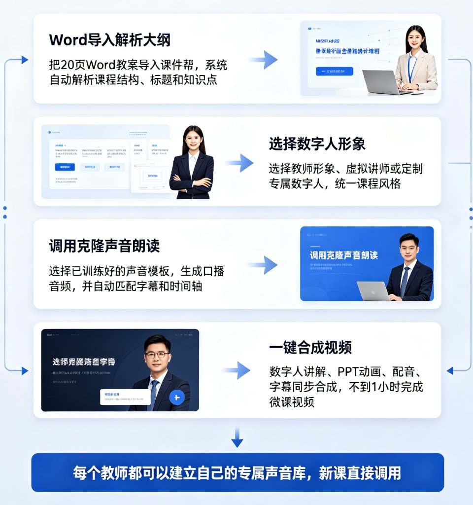 从大纲到成片全自动：课件帮AI Agent如何实现微课制作新范式？