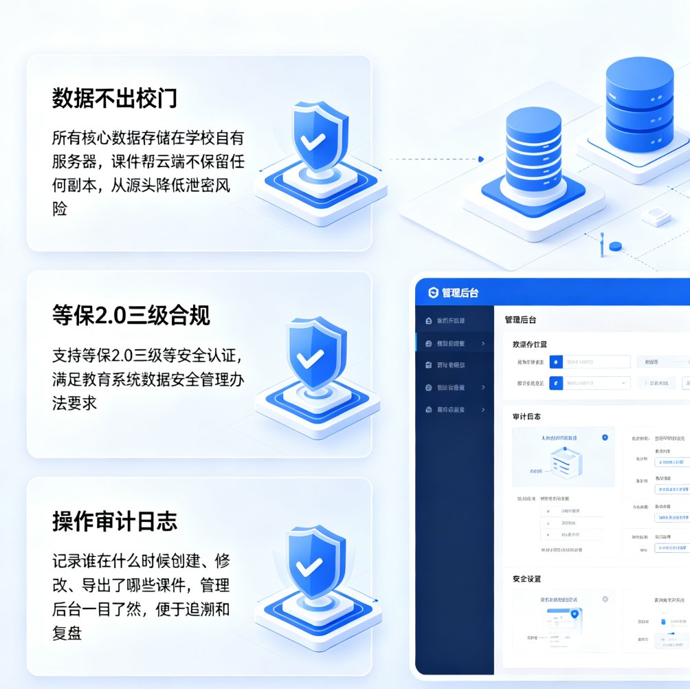 2026年AI课件私有化部署趋势：课件帮如何满足学校数据安全与教学效率双需求？