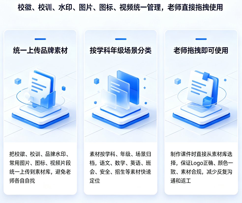 一张对比图，左边是混乱的课件风格（红底金字、字体混杂），右边是统一视觉规范的课件（校徽蓝主题、统一字体）