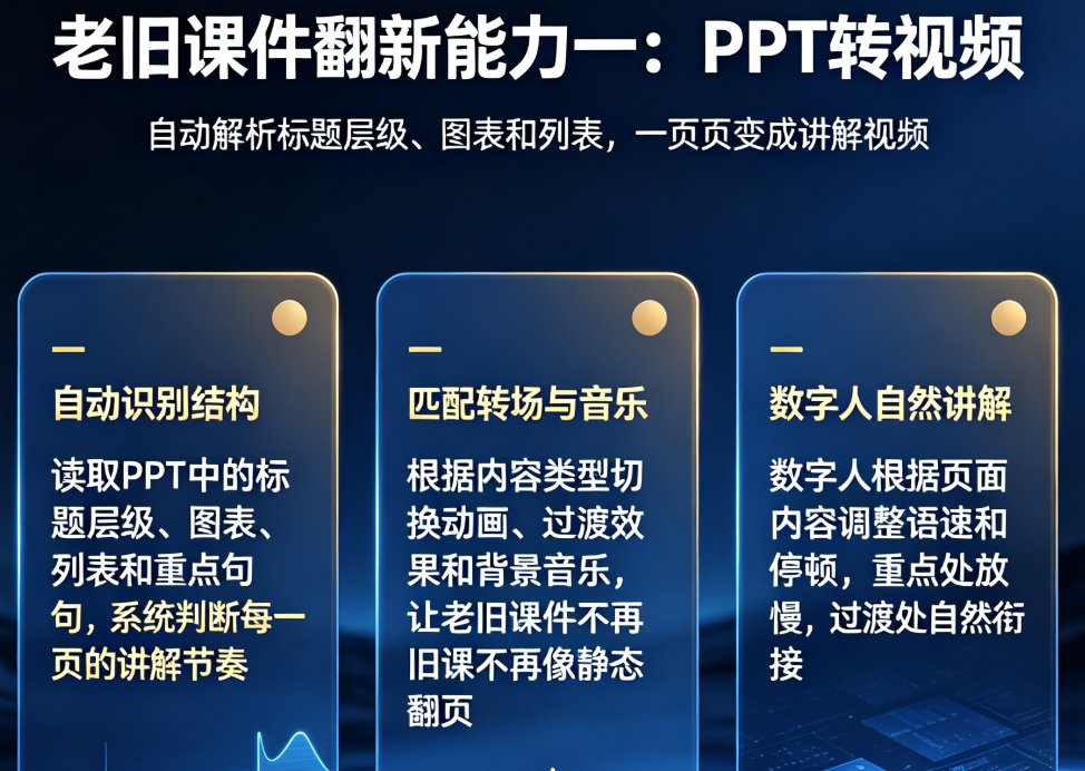 企业培训师如何用课件帮PPT转视频实现老旧课件翻新？案例详解