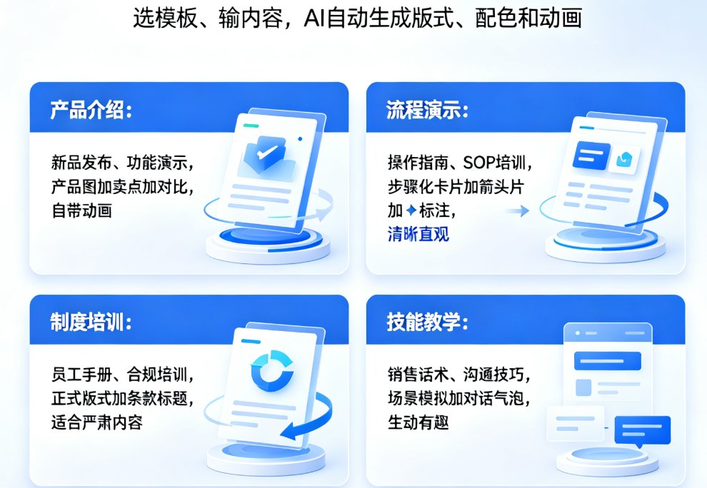 企业培训视频如何做出专业感？课件帮内置模板+互动元素全流程拆解